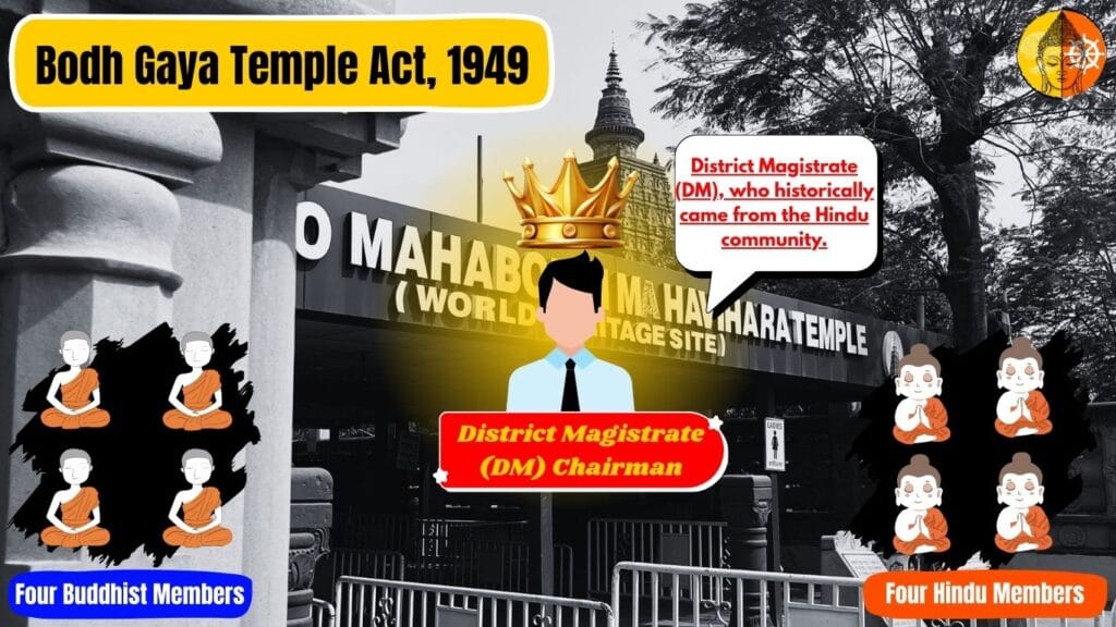 mahabodhibodhgaya.com